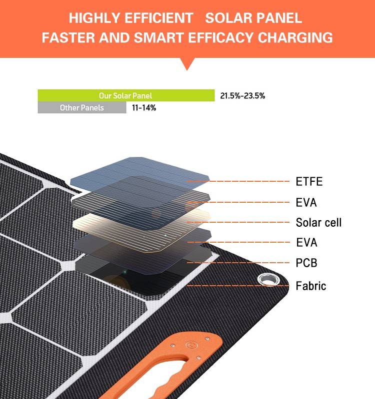 200W foldable solar panels.jpg