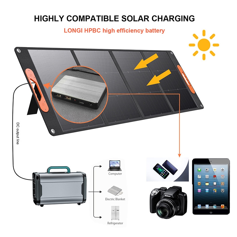 affordable solar panels for camping.jpg