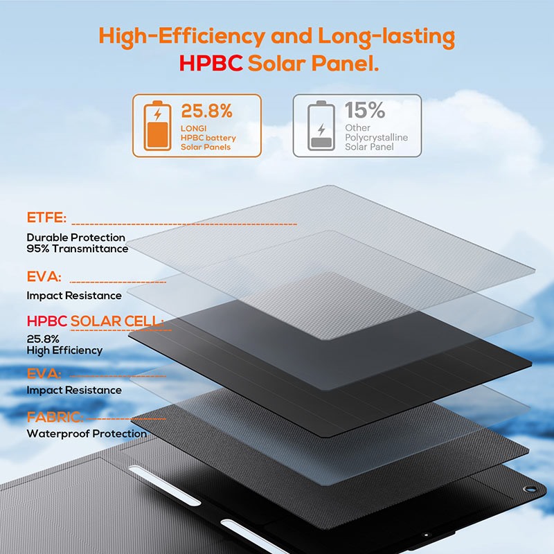 long-lasting foldable 100W ETFE solar panel.jpg